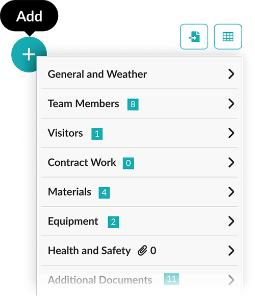 Key elements of an effective construction Daily Report