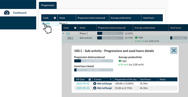 Data-driven management with Dreeven