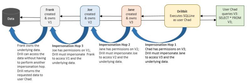 Configuring User Impersonation Apache Drill - Best Sunset Patterns in 4K