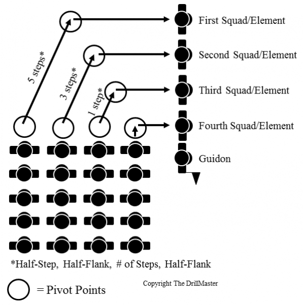 air force 30 command drill sequence
