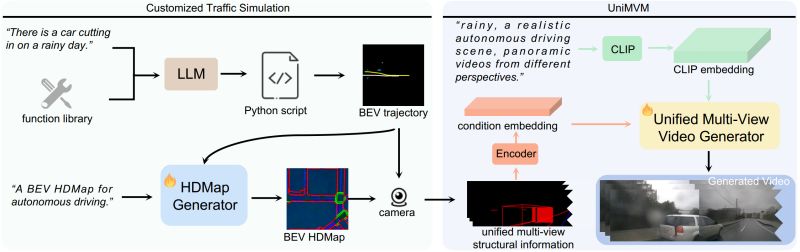 When The Code Will Be Released Issue 1 Jeffwang987 Drivedreamer Github - Download Beautiful Abstract Pattern | Mobile