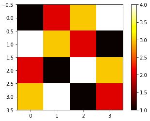 Pareto Chart Using Chatgpt Drivenn - Desktop Abstract Images for Desktop
