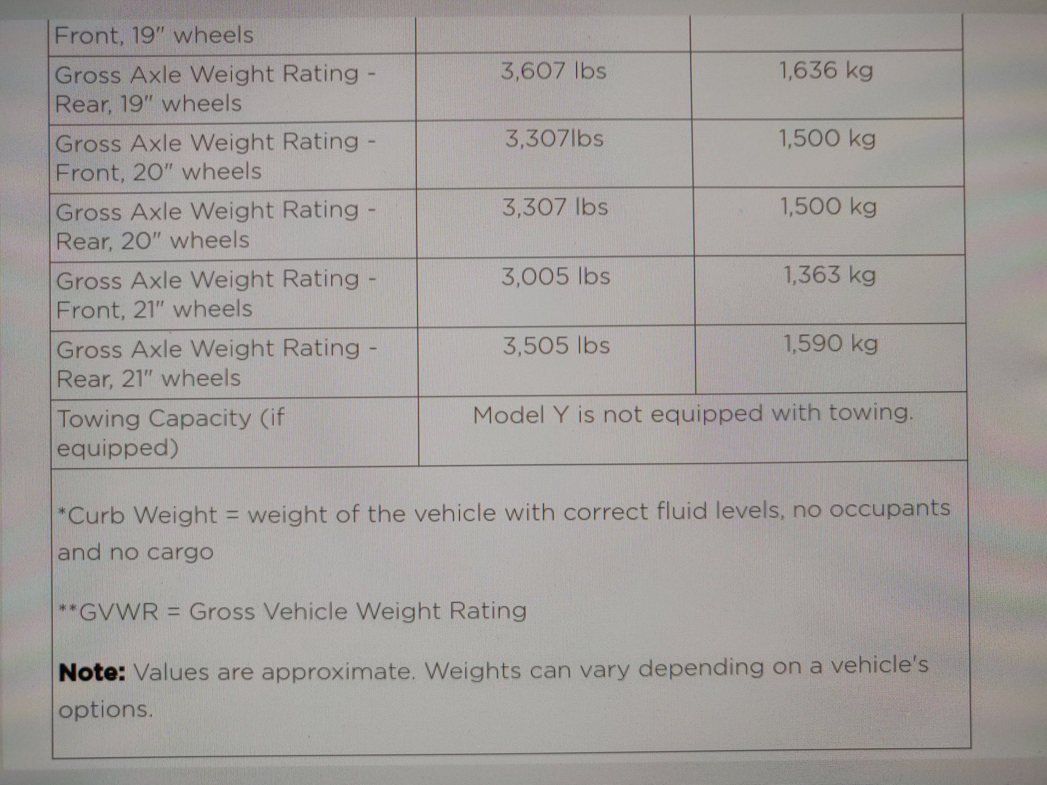 Tesla Model Y tow package manual