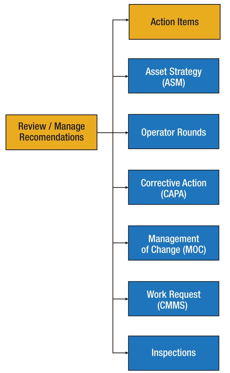 Process Reliability Pdf - Download Incredible Light Picture | 8K