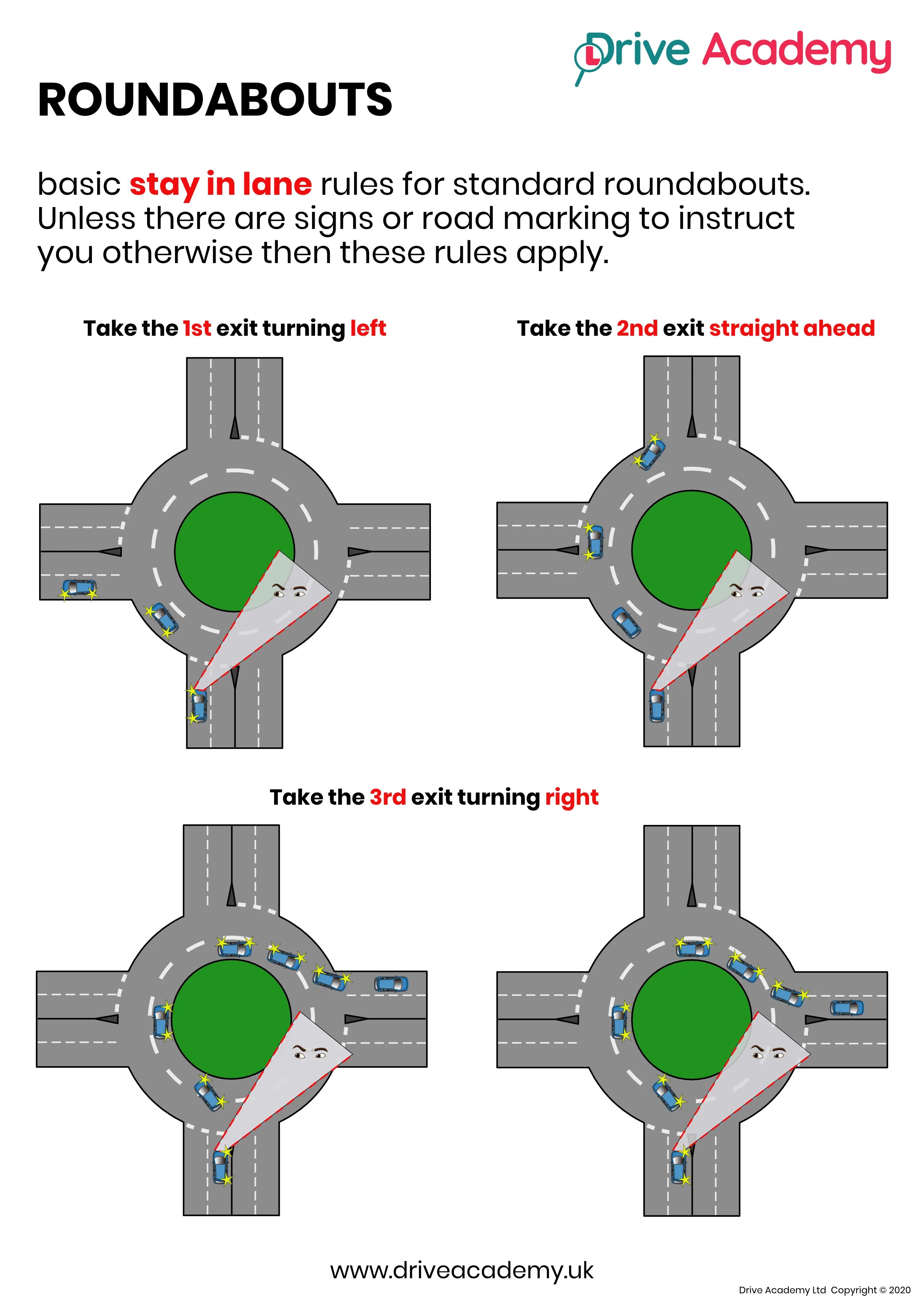 Training Cards - Roundabouts Basic Rules