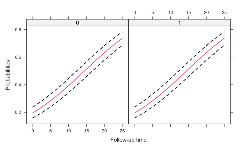 Github Large Scale Gxe Methods Magee Mixed Model Association Tests - Download Perfect Abstract Background | Desktop