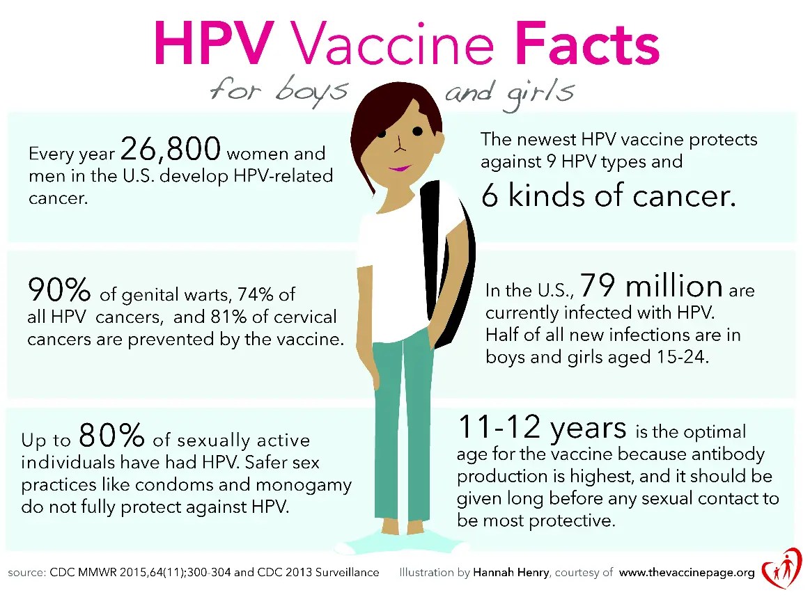 HPV FACTS