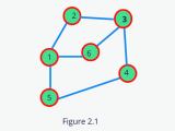 Graph Data Structure Theory Graph Data Structure Fiogn