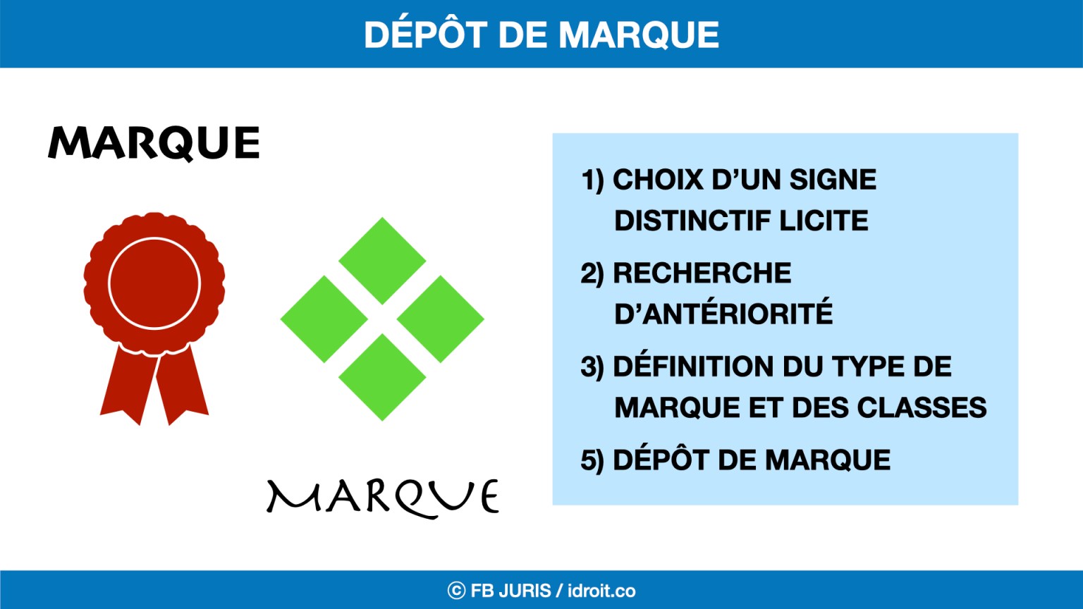 Déposer une marque: guide juridique