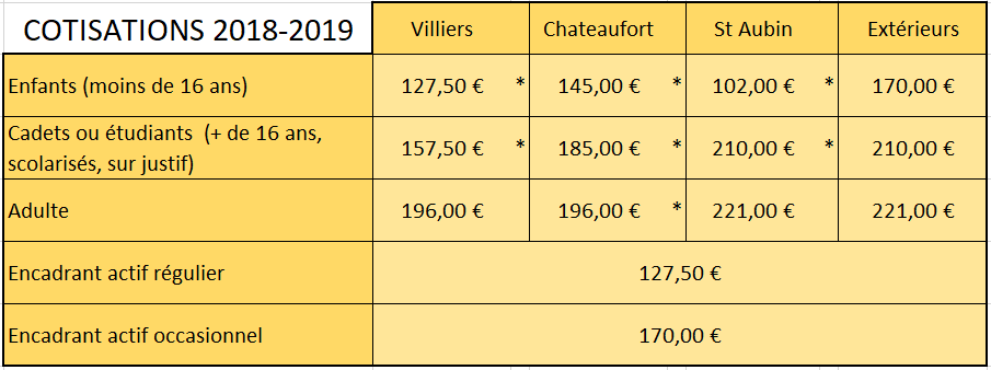 Les DROMIES, section plongée de l'ASVLB