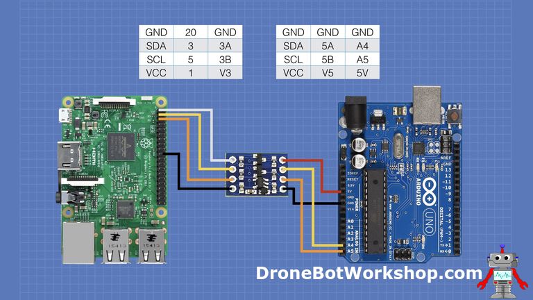I2C Between Arduino & Raspberry Pi
