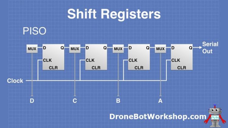 PISO shift register operation