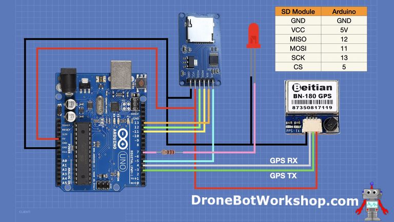 Using GPS Modules with Arduino & Raspberry Pi | DroneBot Workshop