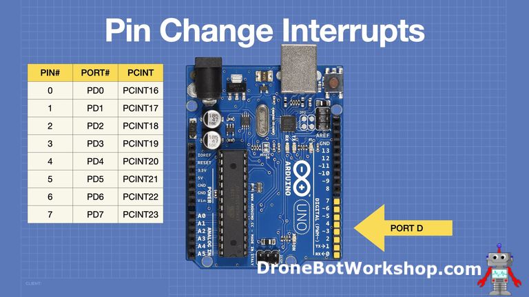 Using Arduino Interrupts - Hardware, Pin Change and Timer