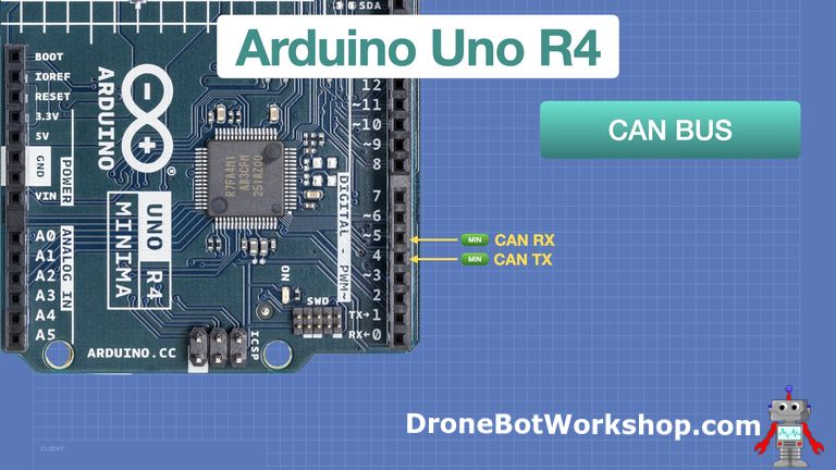 Arduino Uno R4 - Minima & WiFi - Getting Started
