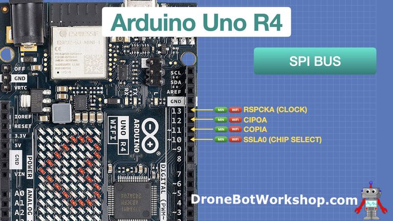 Arduino Uno R4 - Minima & WiFi - Getting Started