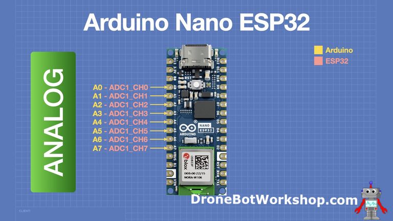 Arduino Nano ESP32 | DroneBot Workshop