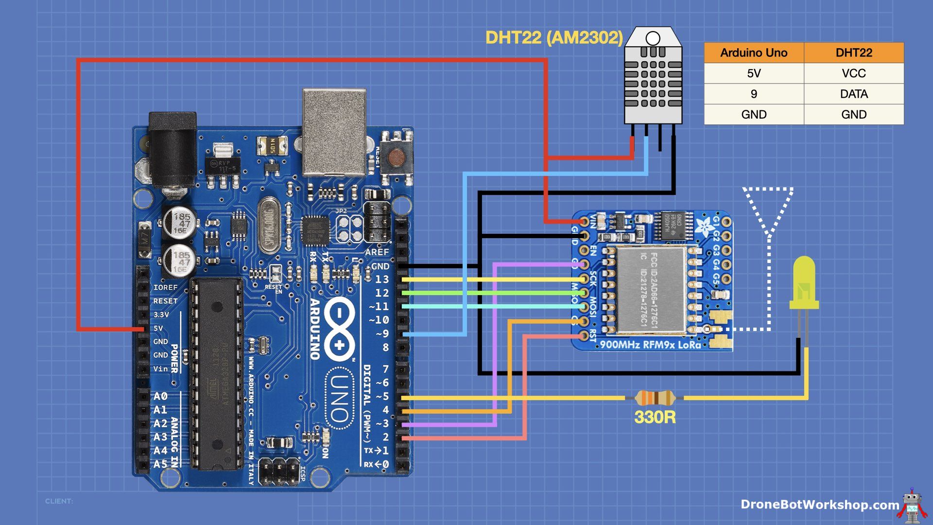 LoRa - Getting Started with Arduino, ESP32 & Pico