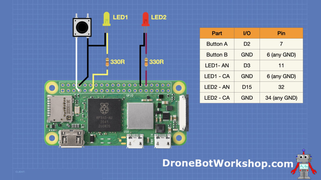 PiZZa - Turn a Raspberry Pi Zero into a Microcontroller