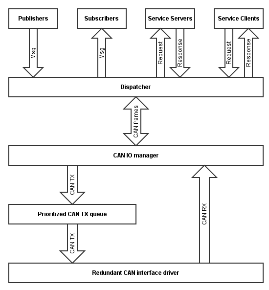 Github Dronecan Libuavcan - Retina Gradient Patterns for Desktop
