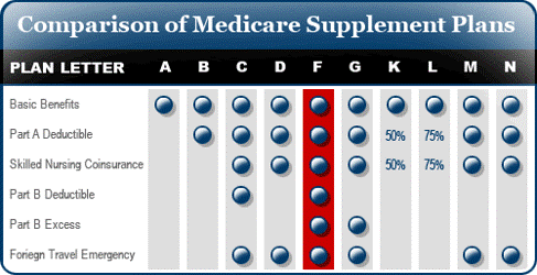 For americans, medicare insurance has been the trusted insurance solution for seniors for decades. Health Insurance Medicare Drop Advisory Council