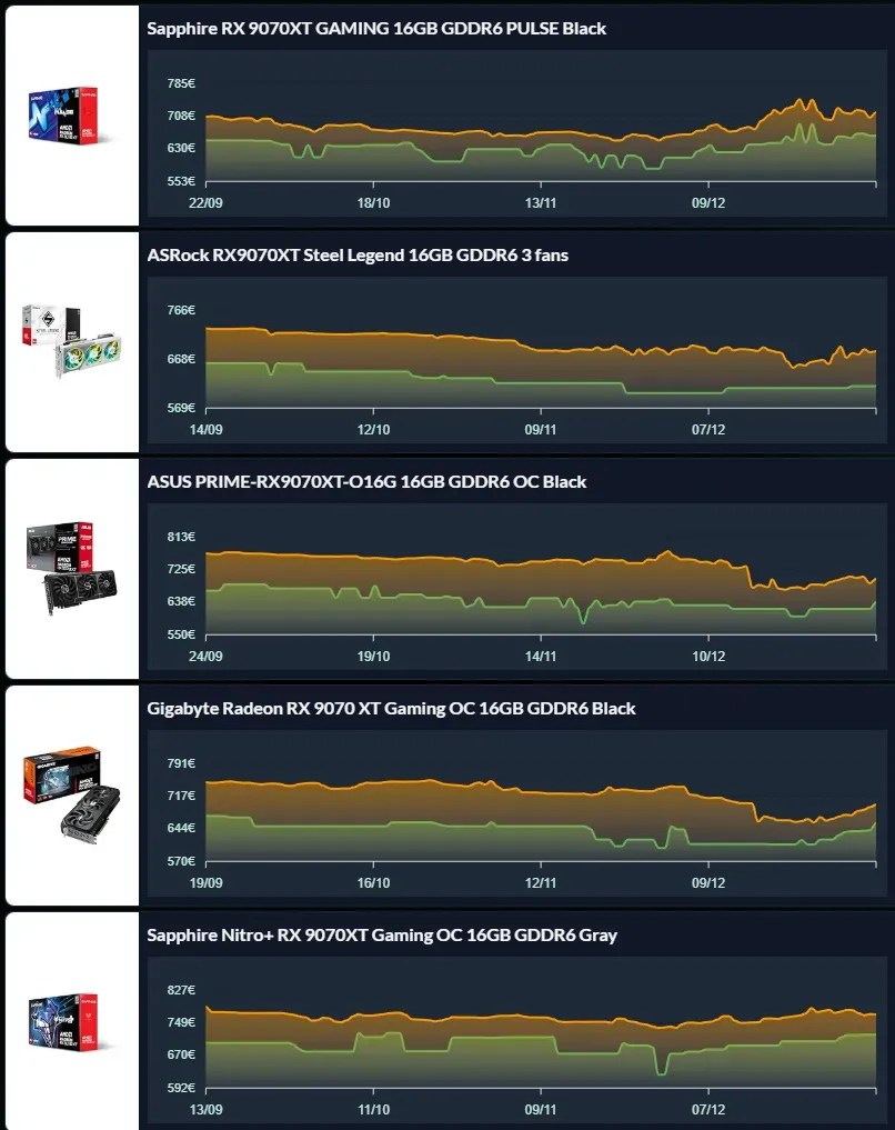 Increase In GPU Prices In 2026 Analysis And Market Status Amd Gpu Price