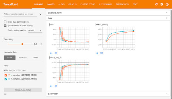 Tensoboard for monitoring PyTorch models