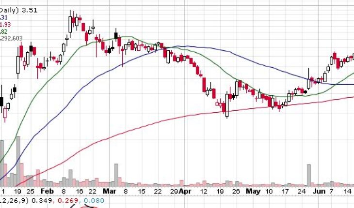 Asxc stock group hat 2.391 mitglieder. Asensus Surgical Asxc Stock Doubled In A Month How Far Can It Go Drp Gazette