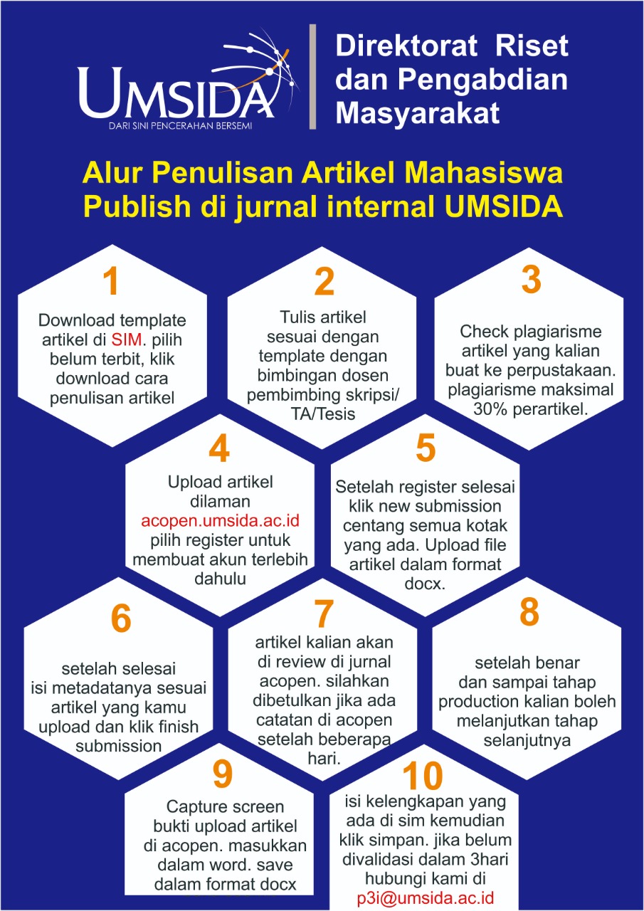 Anda bisa membuatnya dengan baik bila logika atau alur artikel anda benar. Alur Penulisan Artikel Mahasiswa Publish Di Jurnal Internal Umsida Drpm
