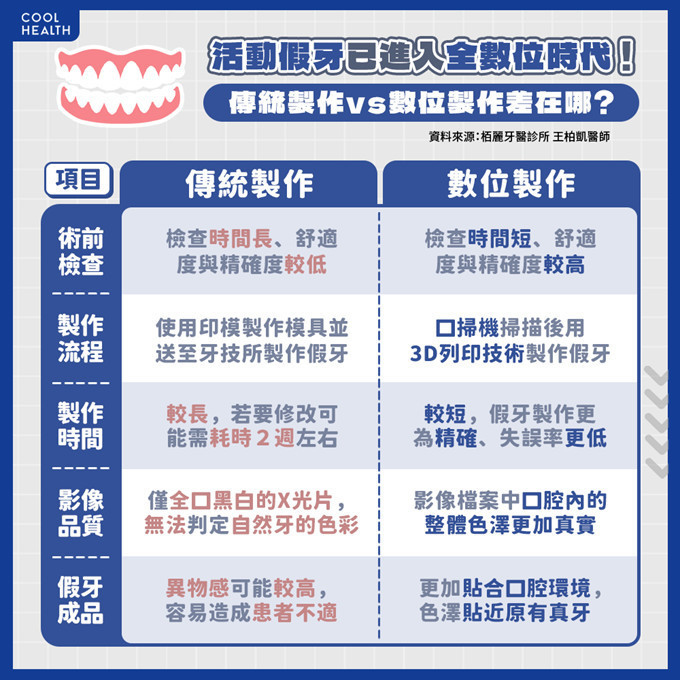 image 11 - 栢世牙醫｜桃園植牙矯正牙醫推薦