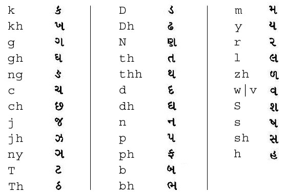 how many characters in gujarati alphabet photos alphabet
