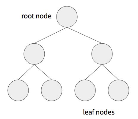 Github Alperenlcr Trie Tree Example - Premium Nature Design Gallery - 8K