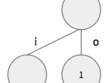 The Trie Data Structure