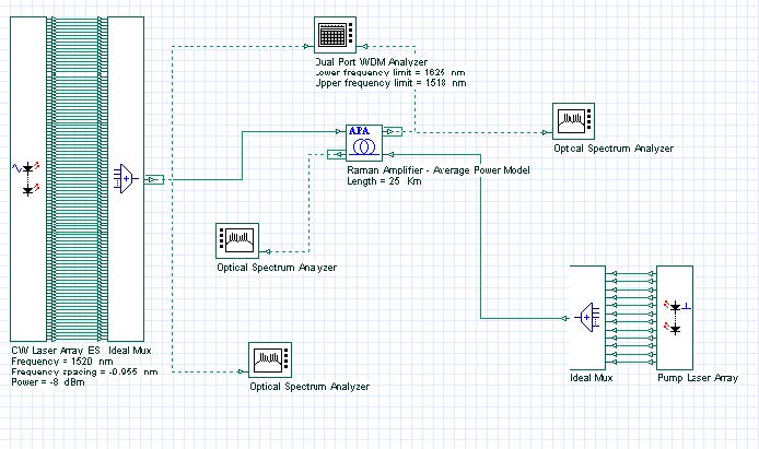 100 Nm Bandwidth Flat Gain Raman Amplifier Average Power Model