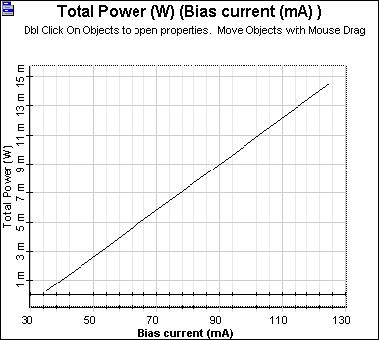 Semiconductor Laser L I Curve Semiconductor Laser L I Curve