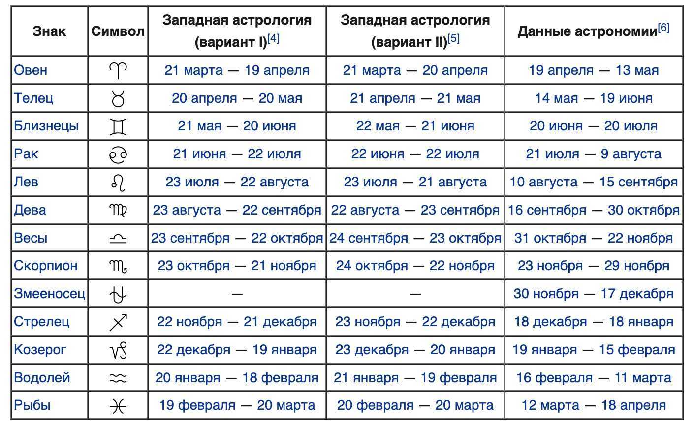 Новый проект в январе 2025 для знаков