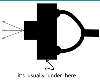 x-ray focal spot location