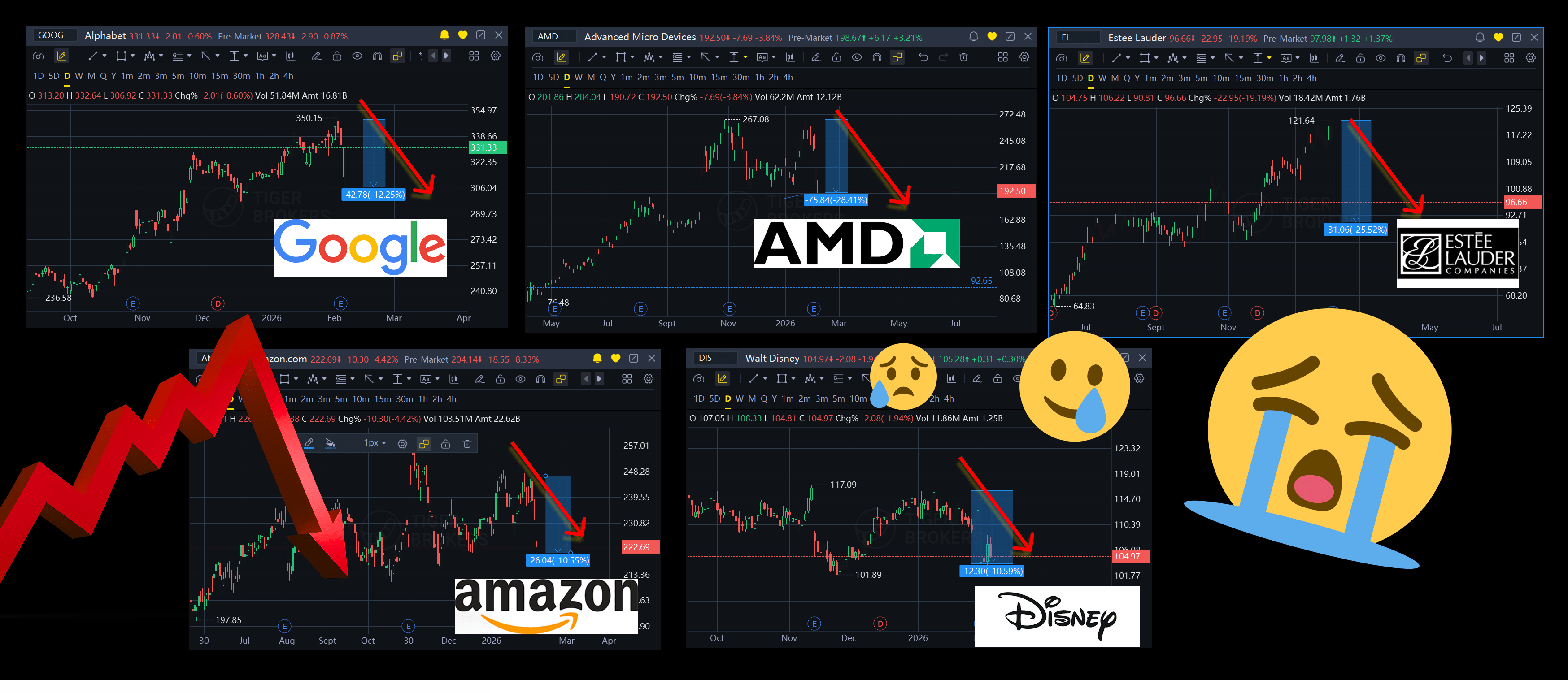 5 stocks that crashed this week after reporting earnings and I hold ALL of them. Here’s what’s I’m doing. *Loser Alert*