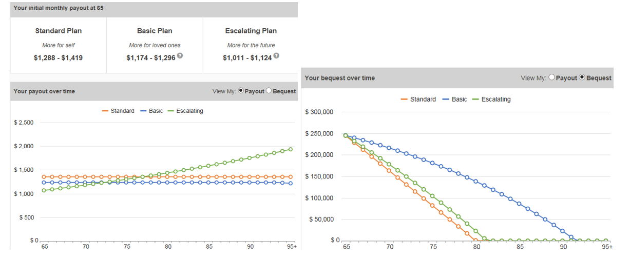 CPF-LIFE-Payout-estimator