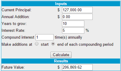 Compound Interest Moneychimp