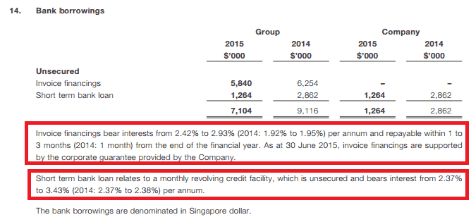 Epicentre Interest Rates