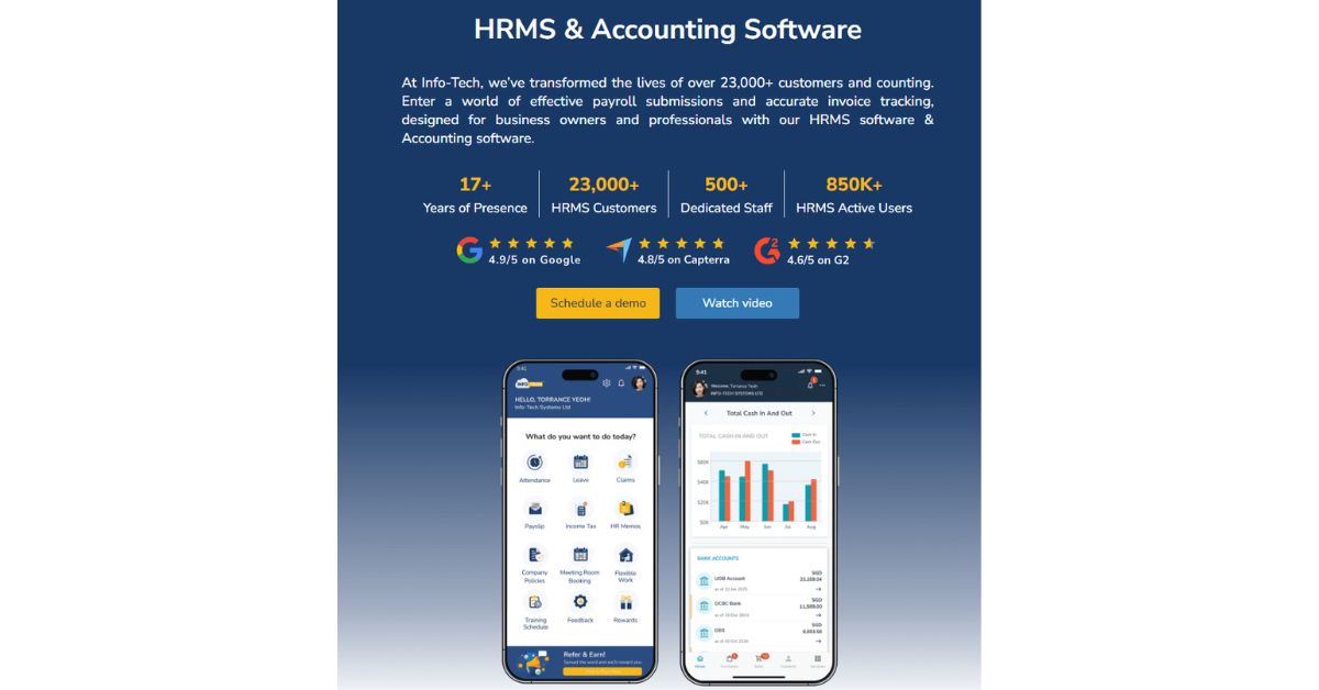 Info‑Tech IPO: Profitable SME SaaS – Should You Subscribe