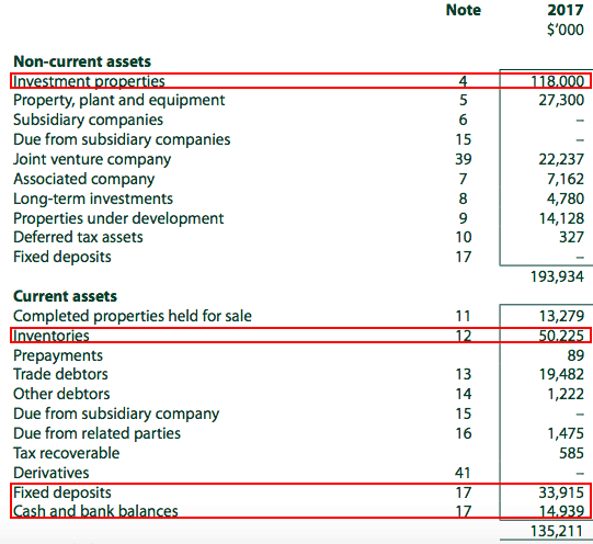 LTC Balance Sheet LTC Balance Sheet