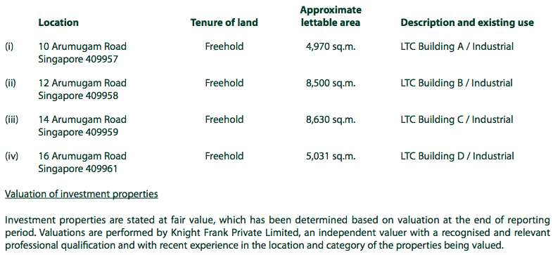 LTC Investment Properties LTC Investment Properties