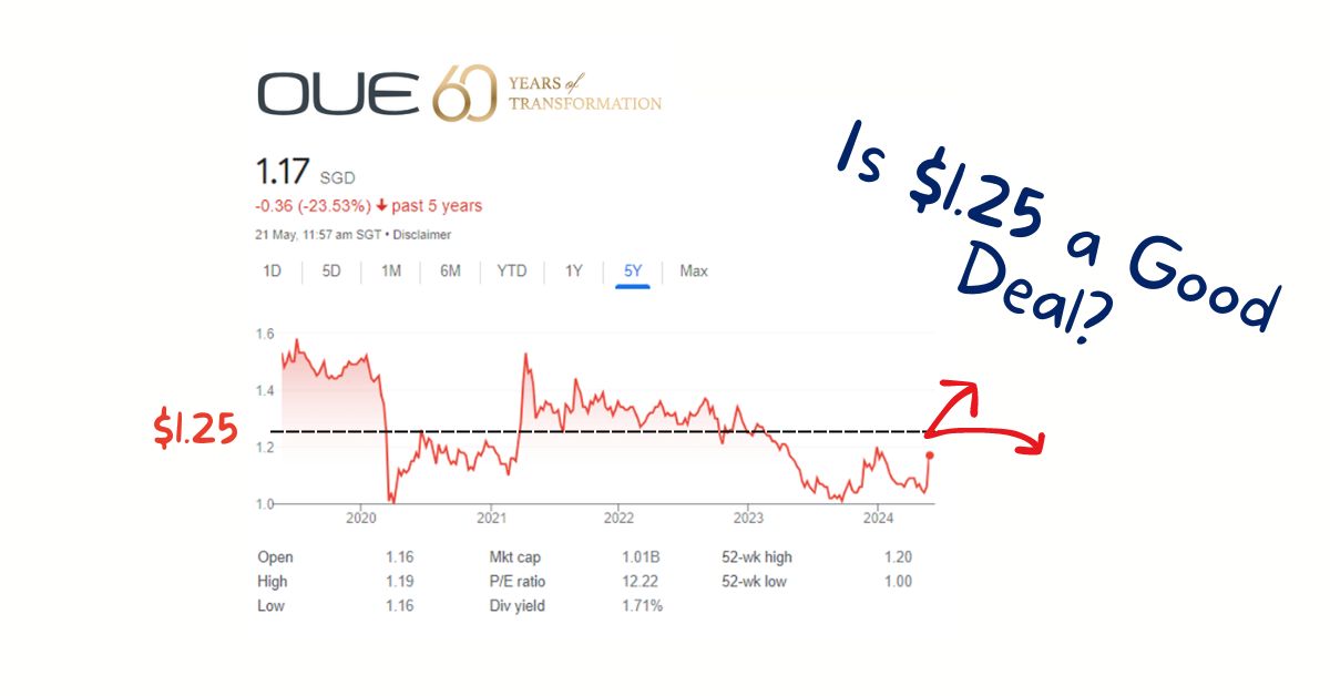 OUE stock jumped 11% on tender offer: Should shareholders sell?