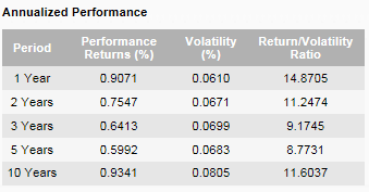 phillip-money market fund