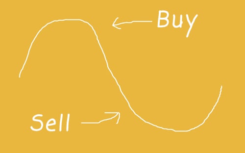 buy high - sell low buy high - sell low
