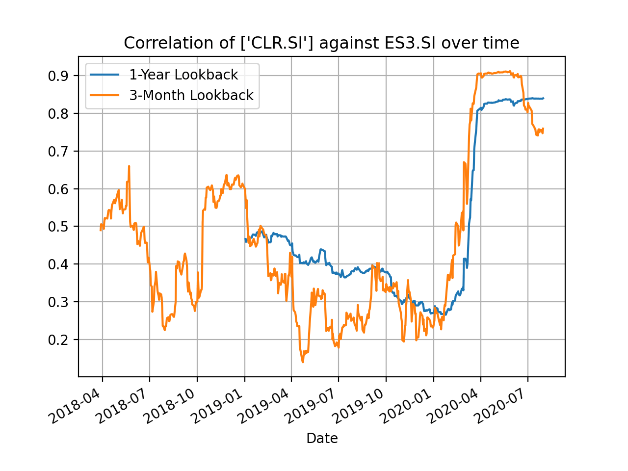 Fearmongering – Market Data reveals if COVID-19 Crisis Will Lead to a Market Crash