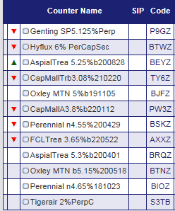 corporate bond yield