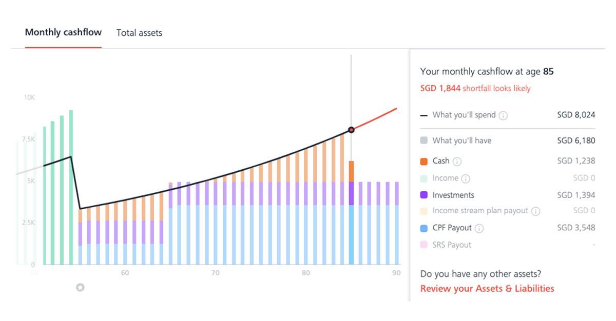How to find out if you have enough for retirement?